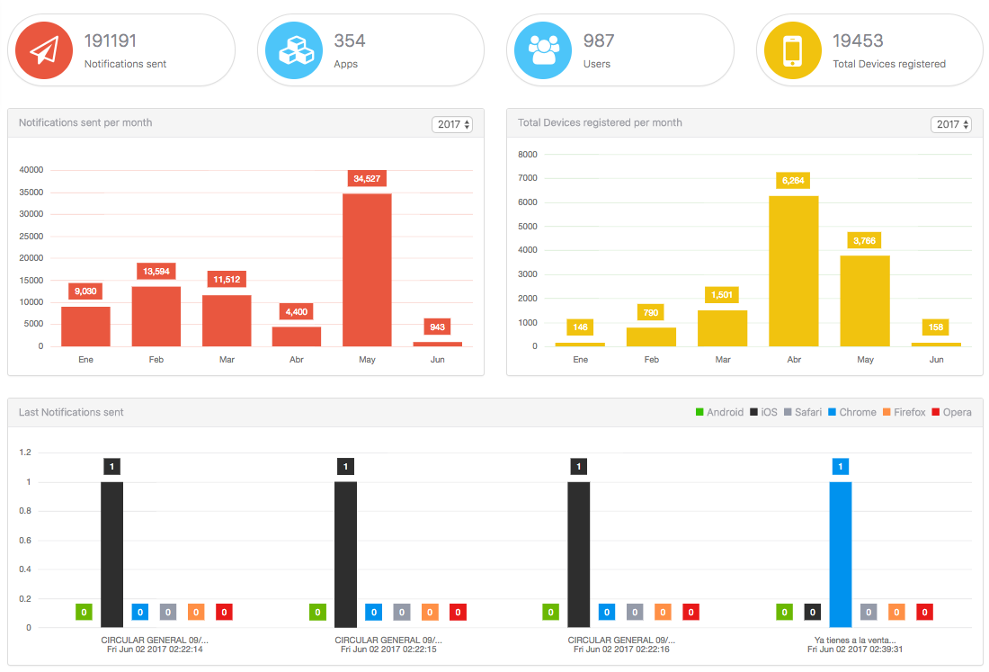 Device Push gallery image