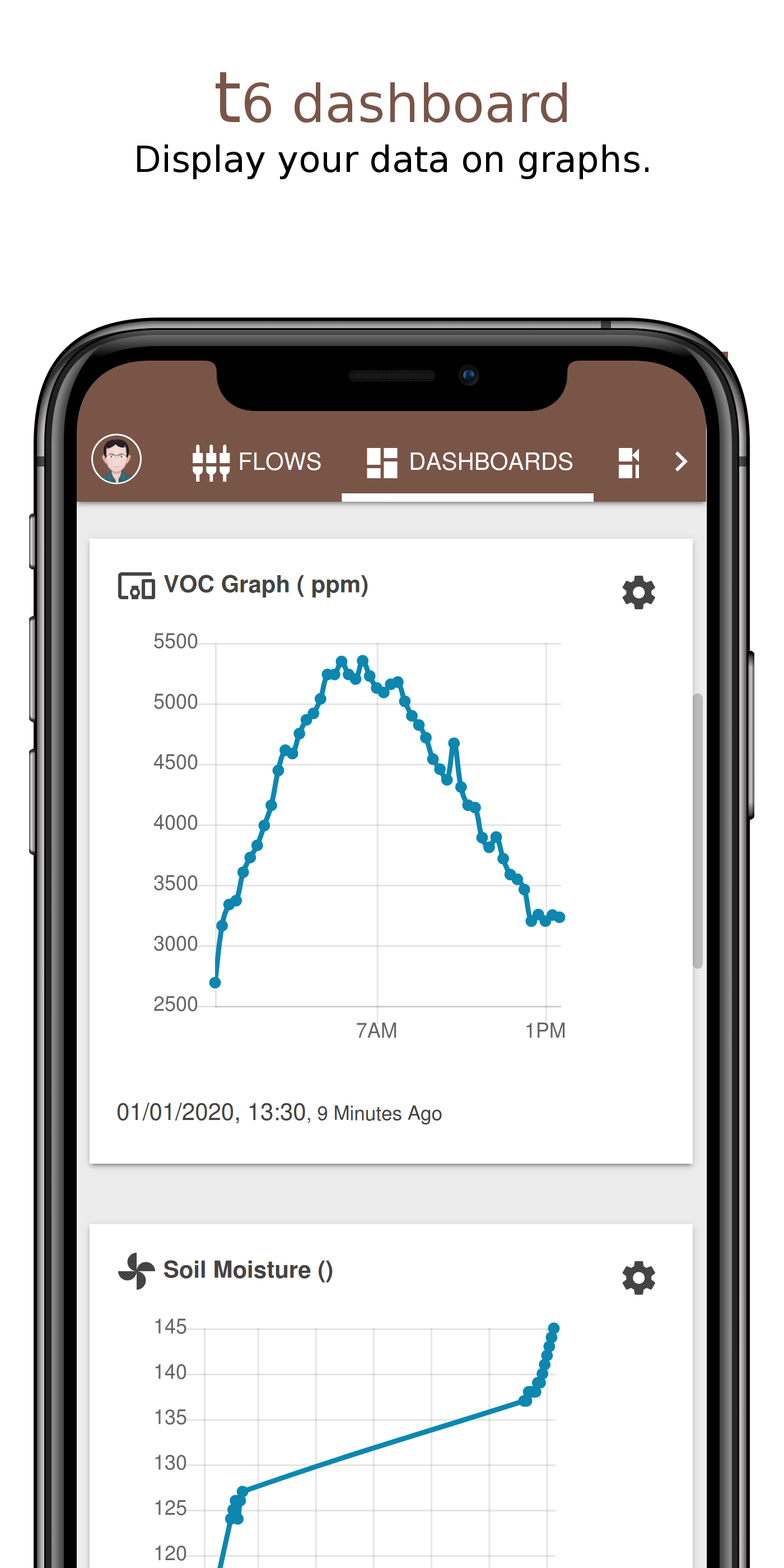 t6 IoT gallery image