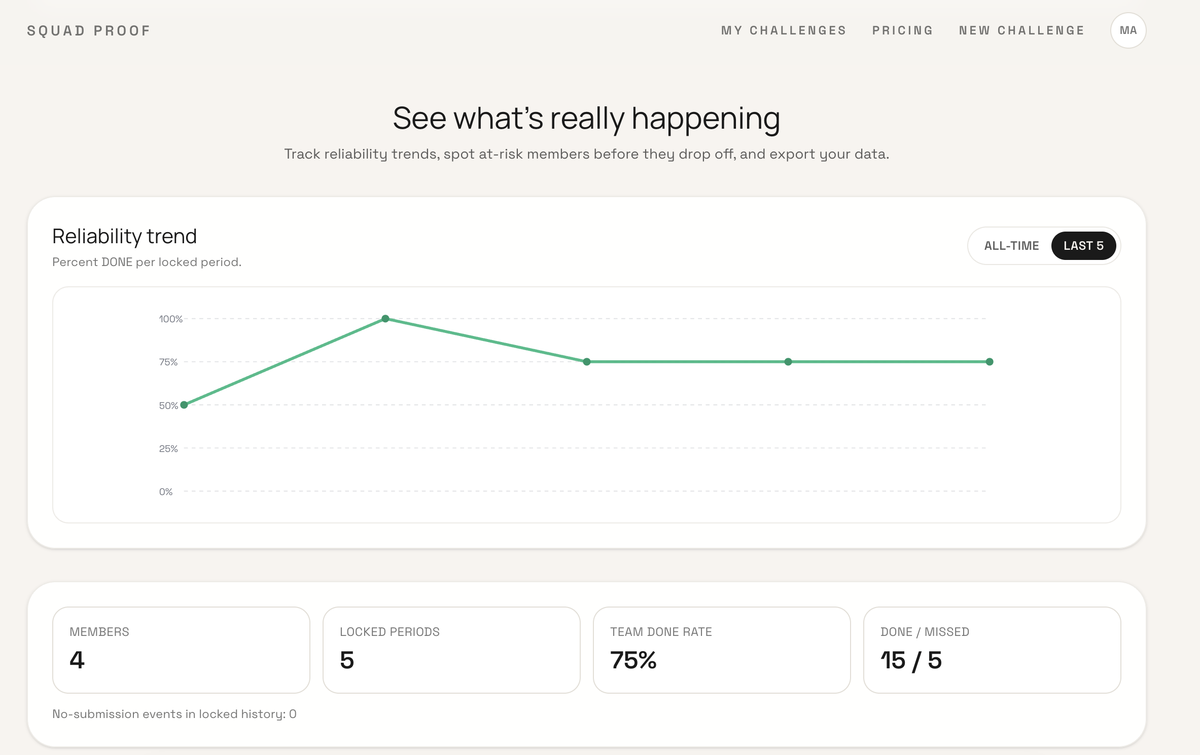 SquadProof - Screenshot 3 showing product features and functionality