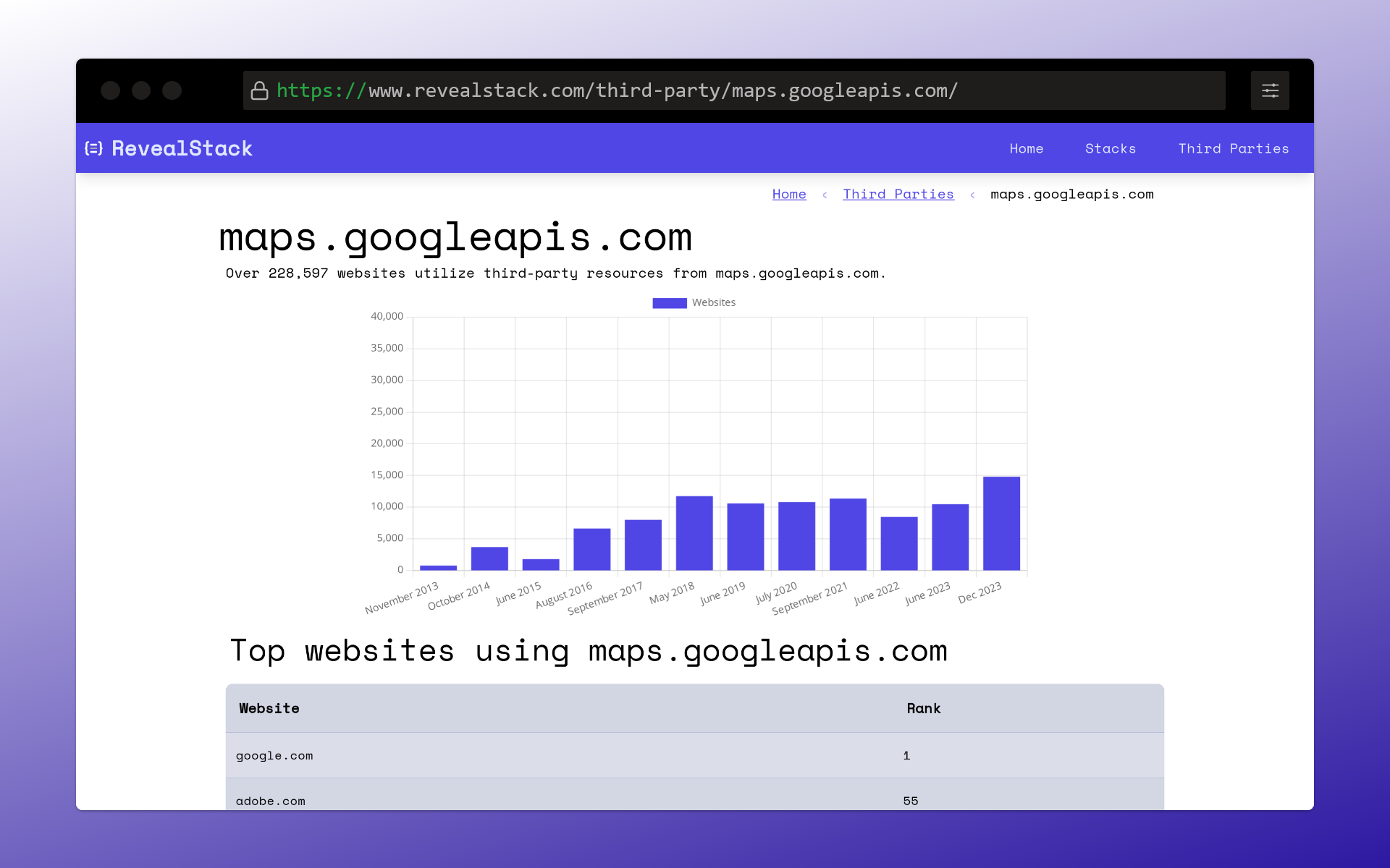 Media RevealStack - Memperkenalkan teknologi di belakang laman web 2