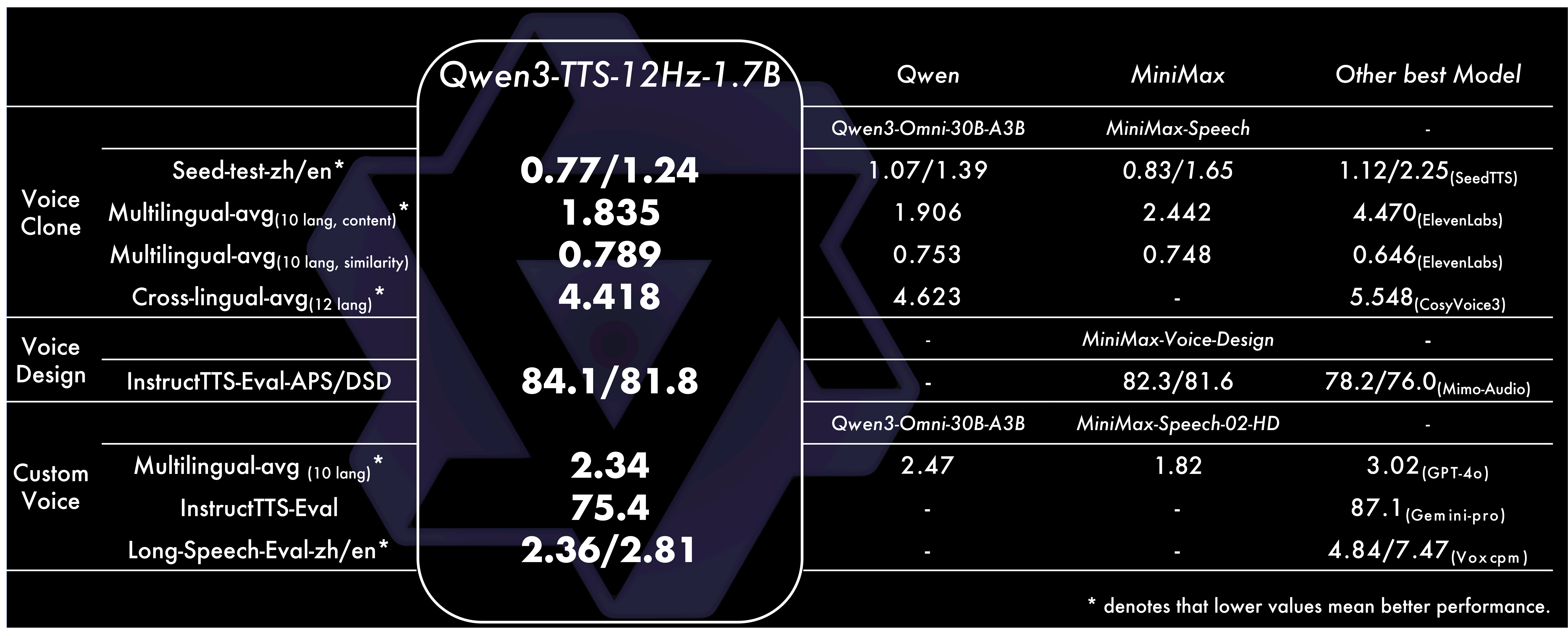 Qwen3-TTS gallery image