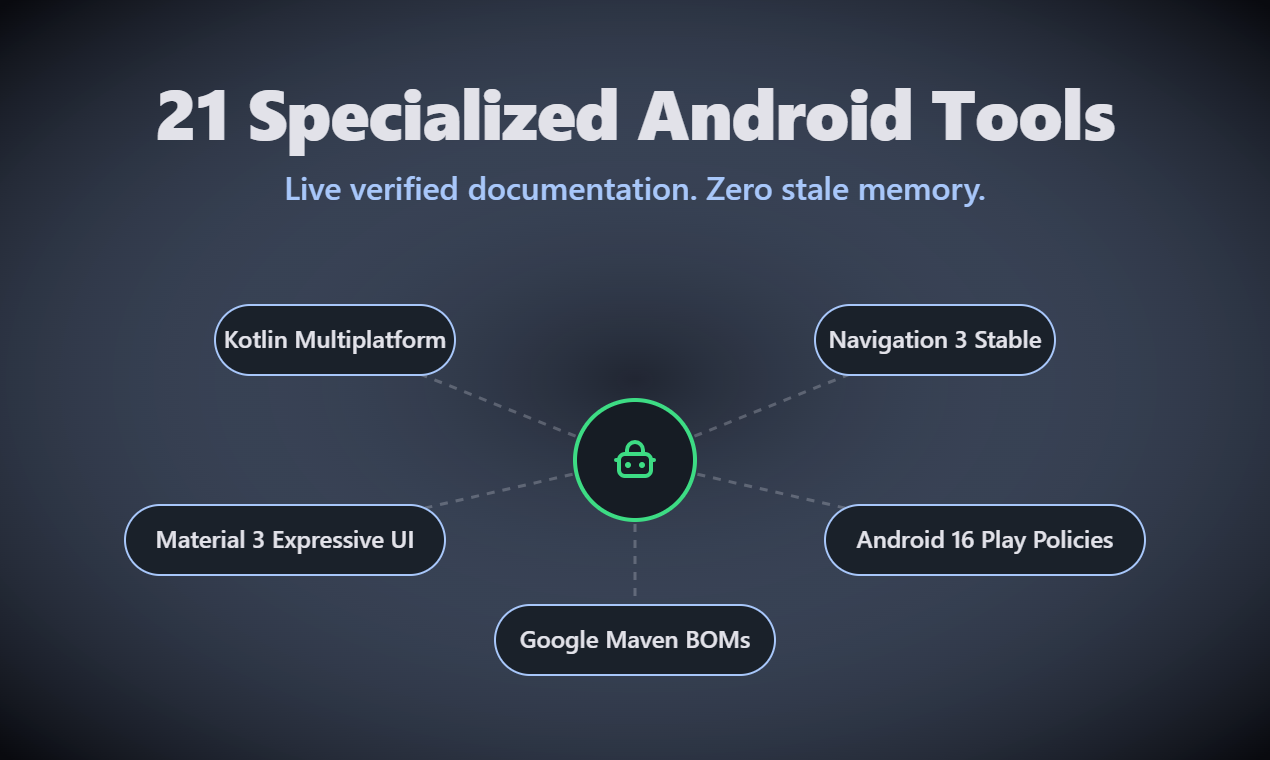 AndroJack MCP media 4