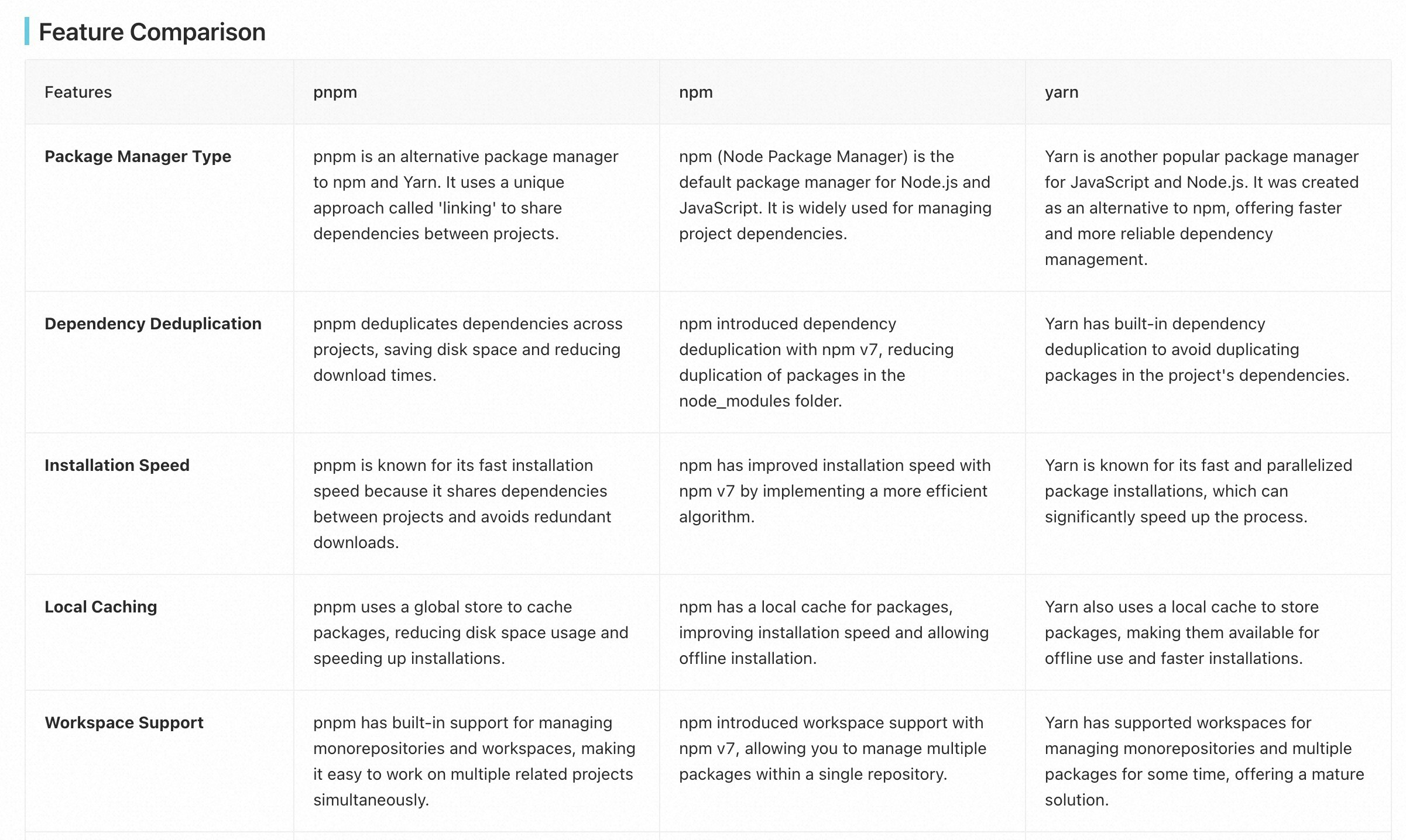 Compare NPM Packages gallery image