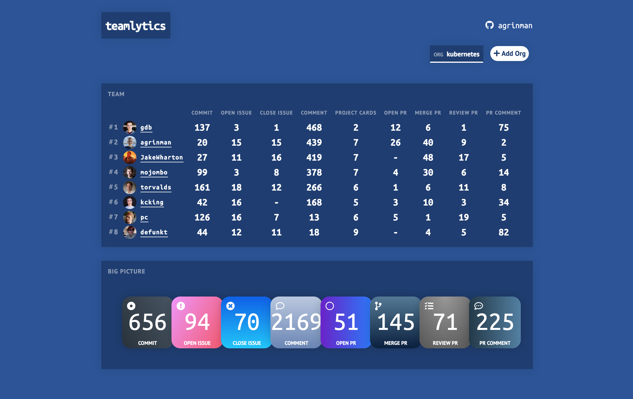 Teamlytics for GitHub gallery image