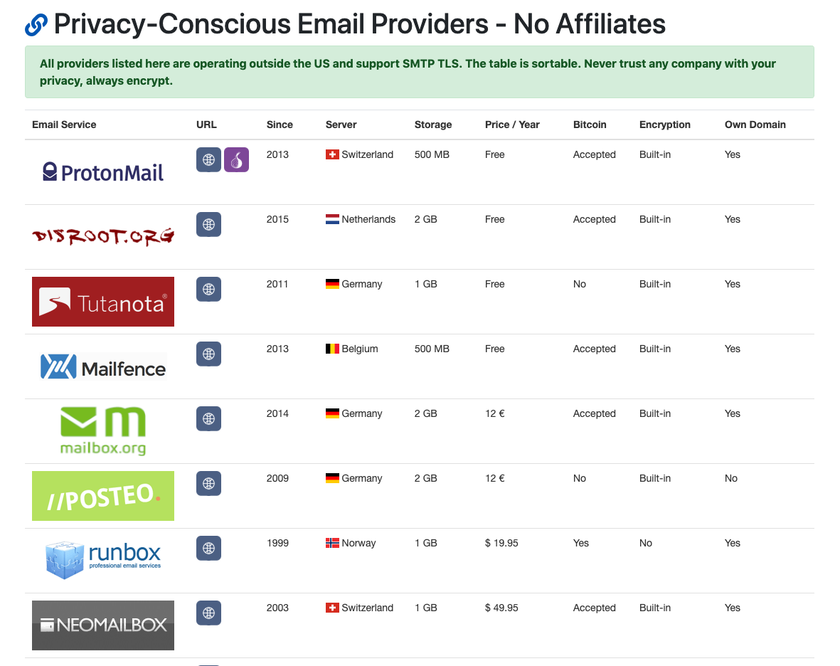 Privacytools.io gallery image