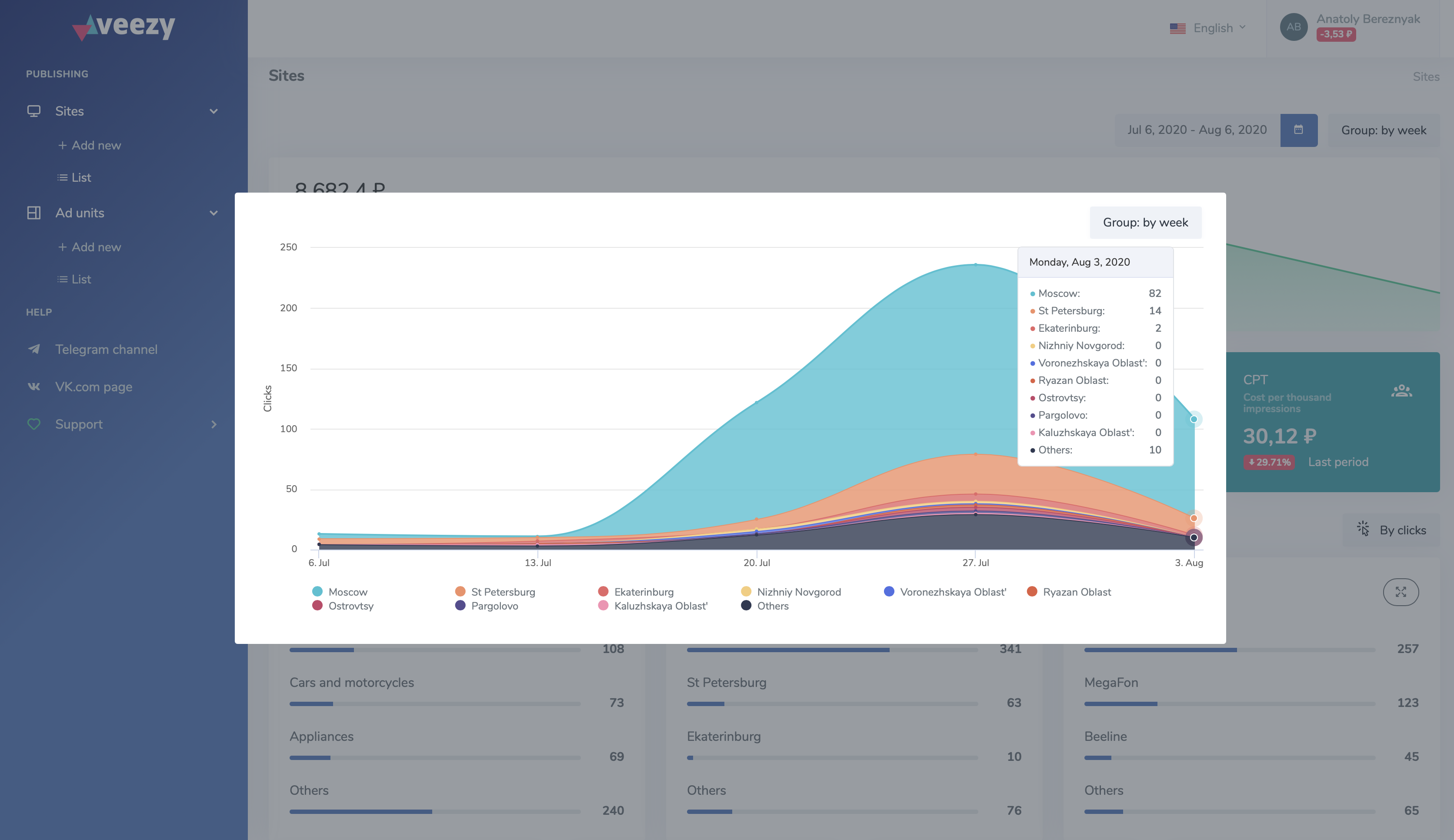 Veezy.Network gallery image