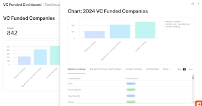 StrictlyVC Funded gallery image
