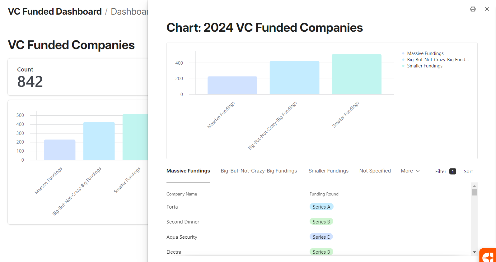 StrictlyVC financiado media 2