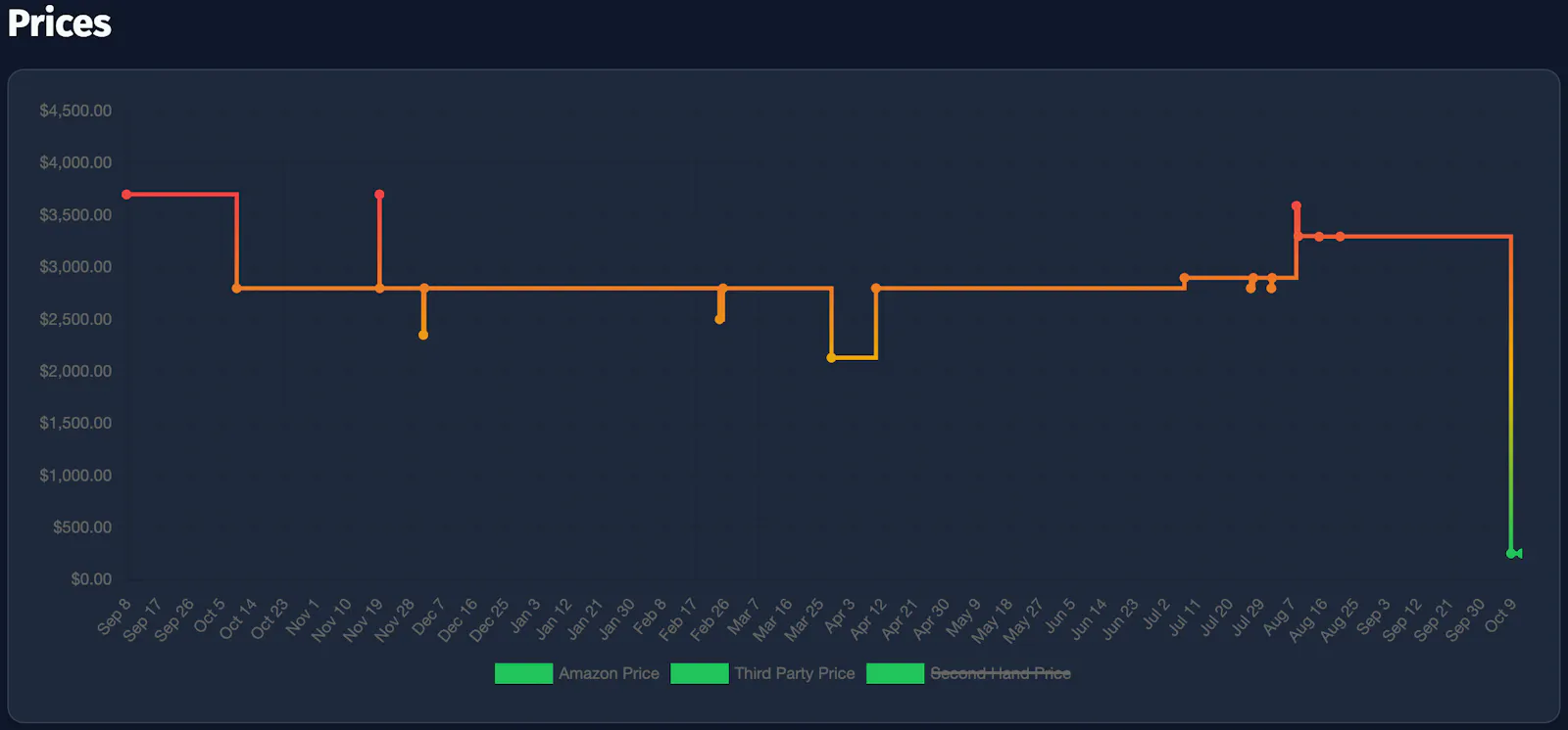 Price Mantis screenshot 2