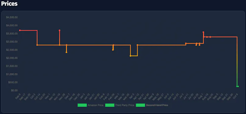 Price Mantis screenshot 2