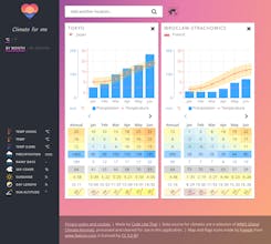 Climate for me gallery image