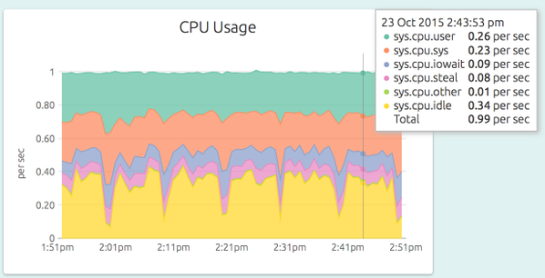 OpsDash Image
