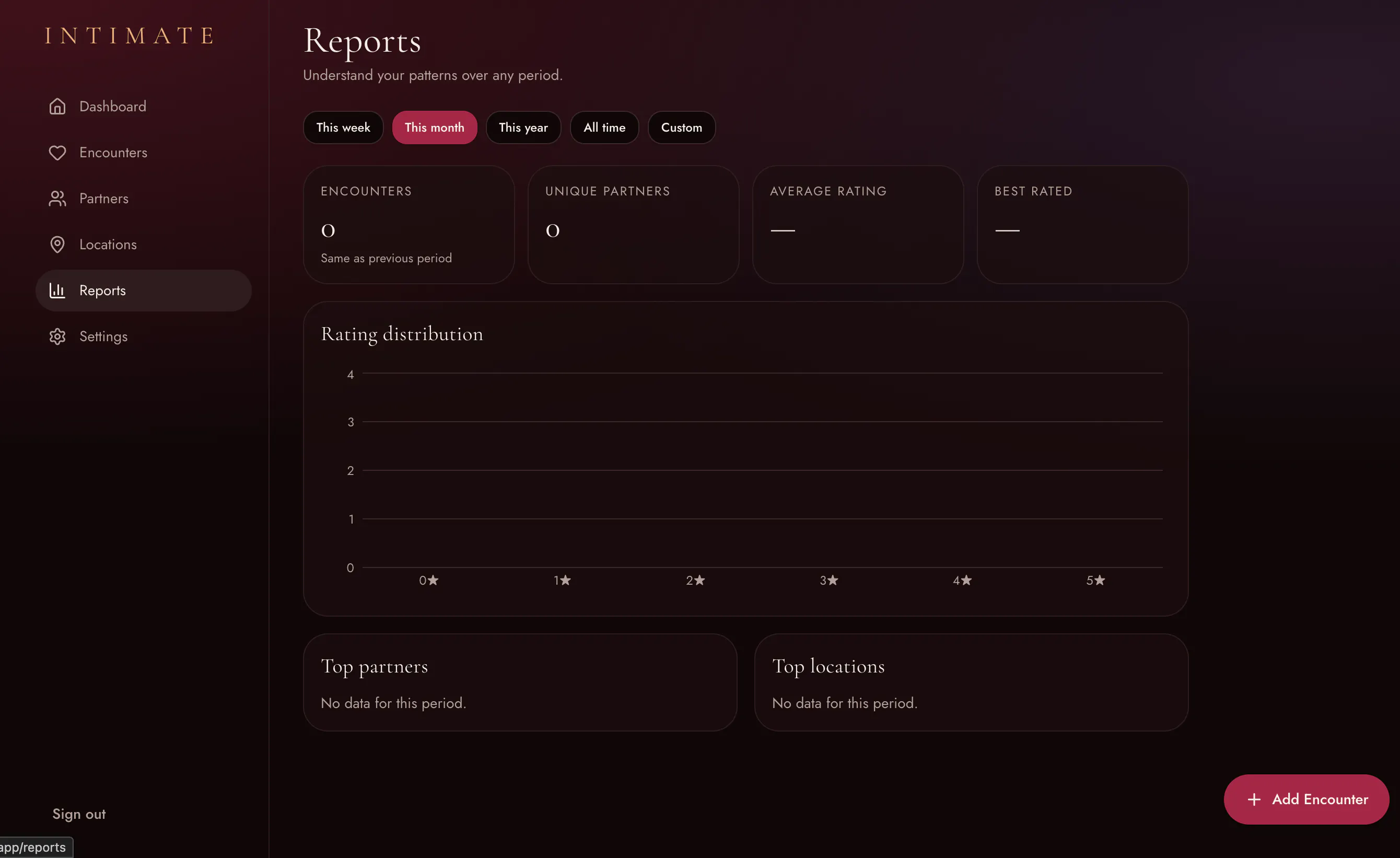 INTIMATE — Private Intimacy Analytics gallery image