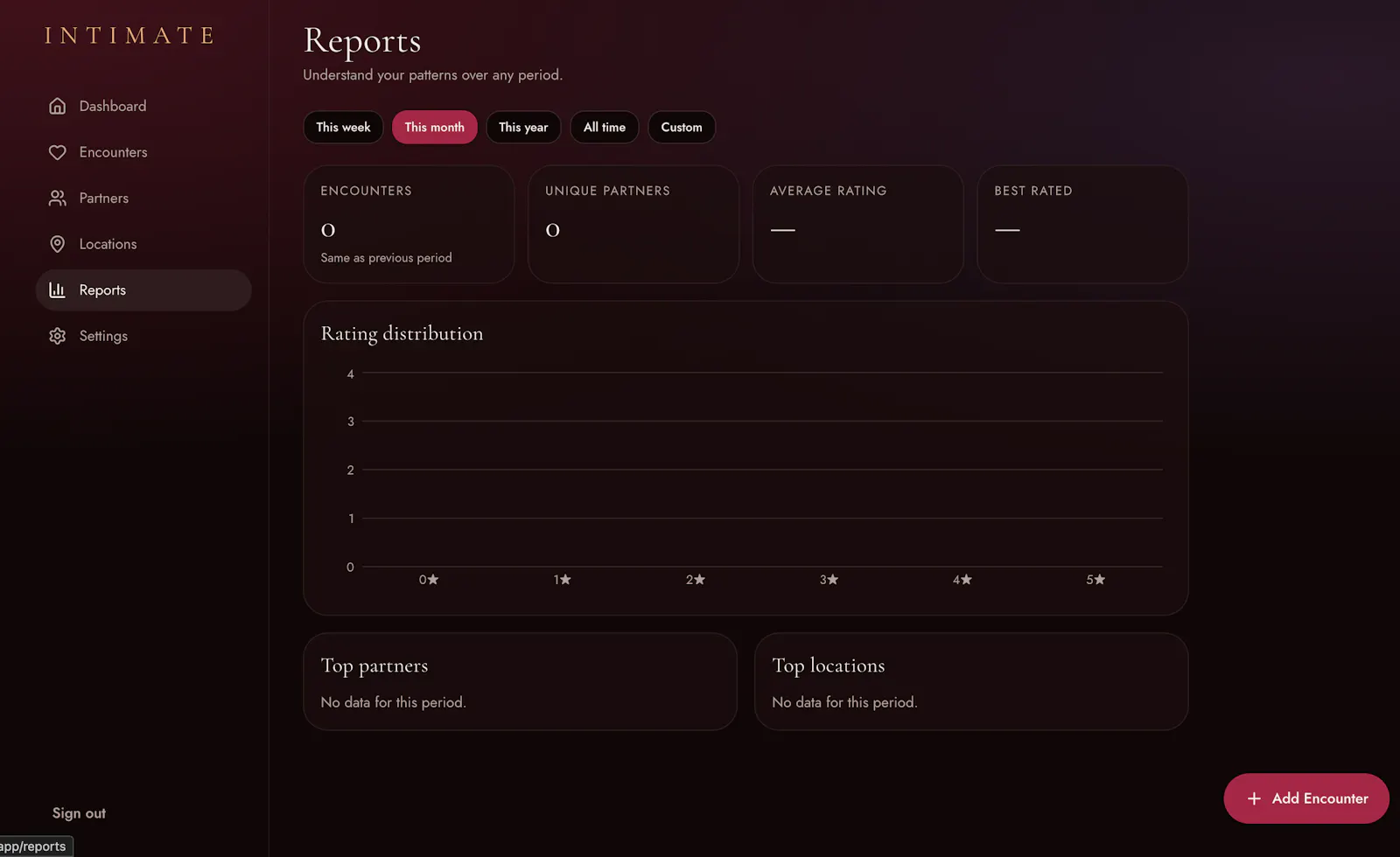INTIMATE — Private Intimacy Analytics screenshot 3