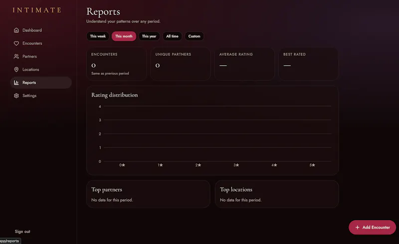 INTIMATE — Private Intimacy Analytics screenshot 3