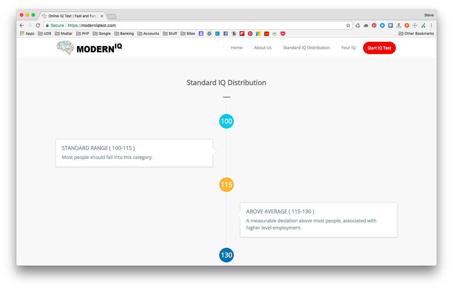 Modern IQ Test gallery image
