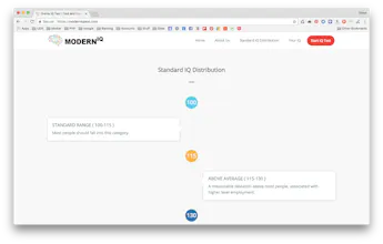 Modern IQ Test gallery image