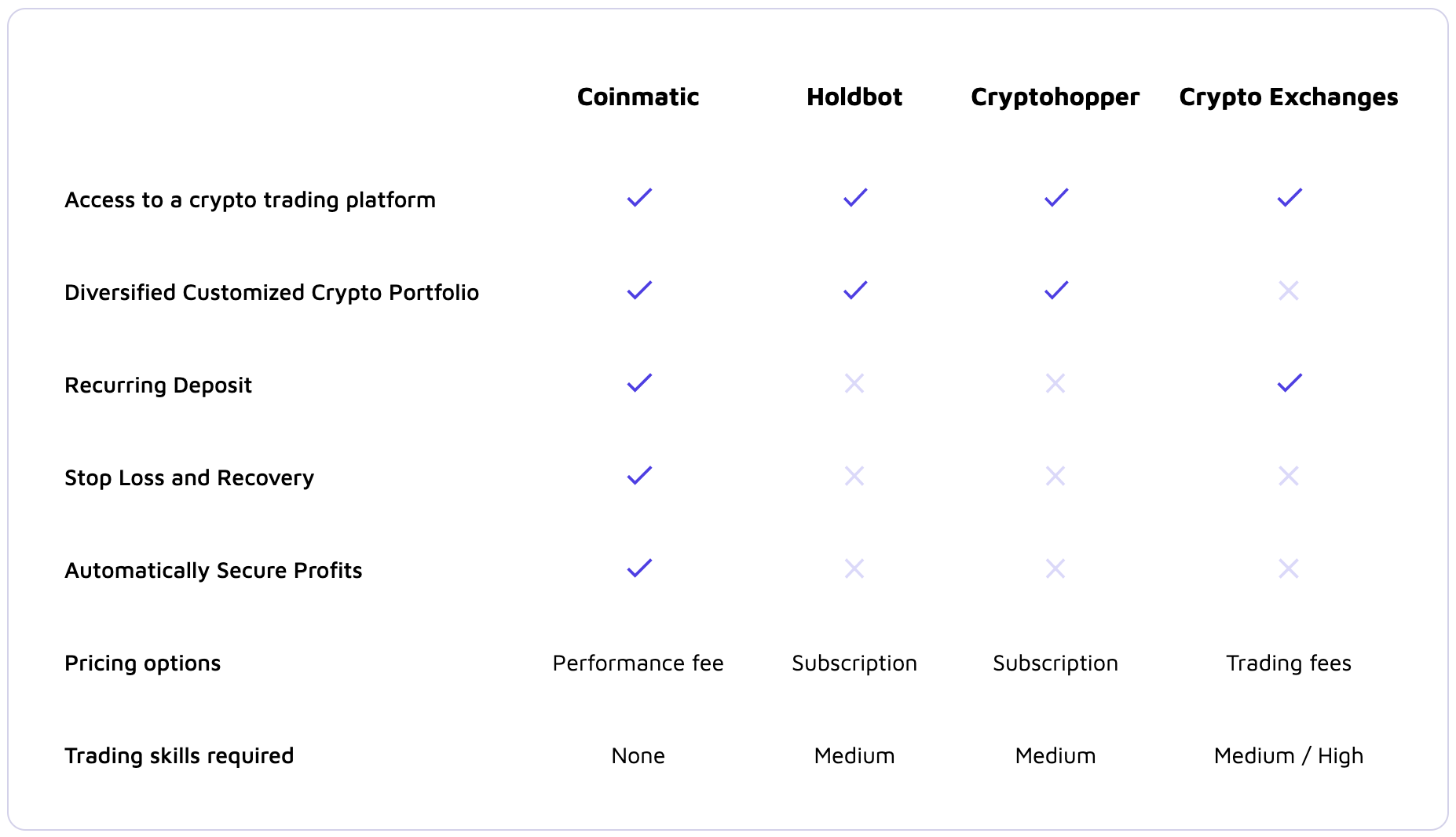 Coinmatic gallery image