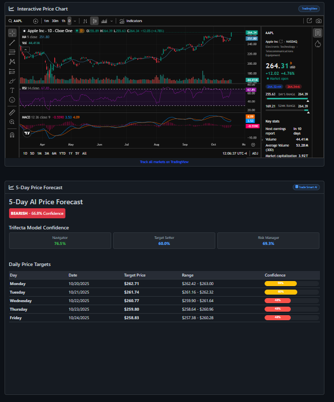 Trade Smart - AI Market Intelligence gallery image