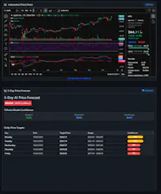 Trade Smart - AI Market Intelligence gallery image