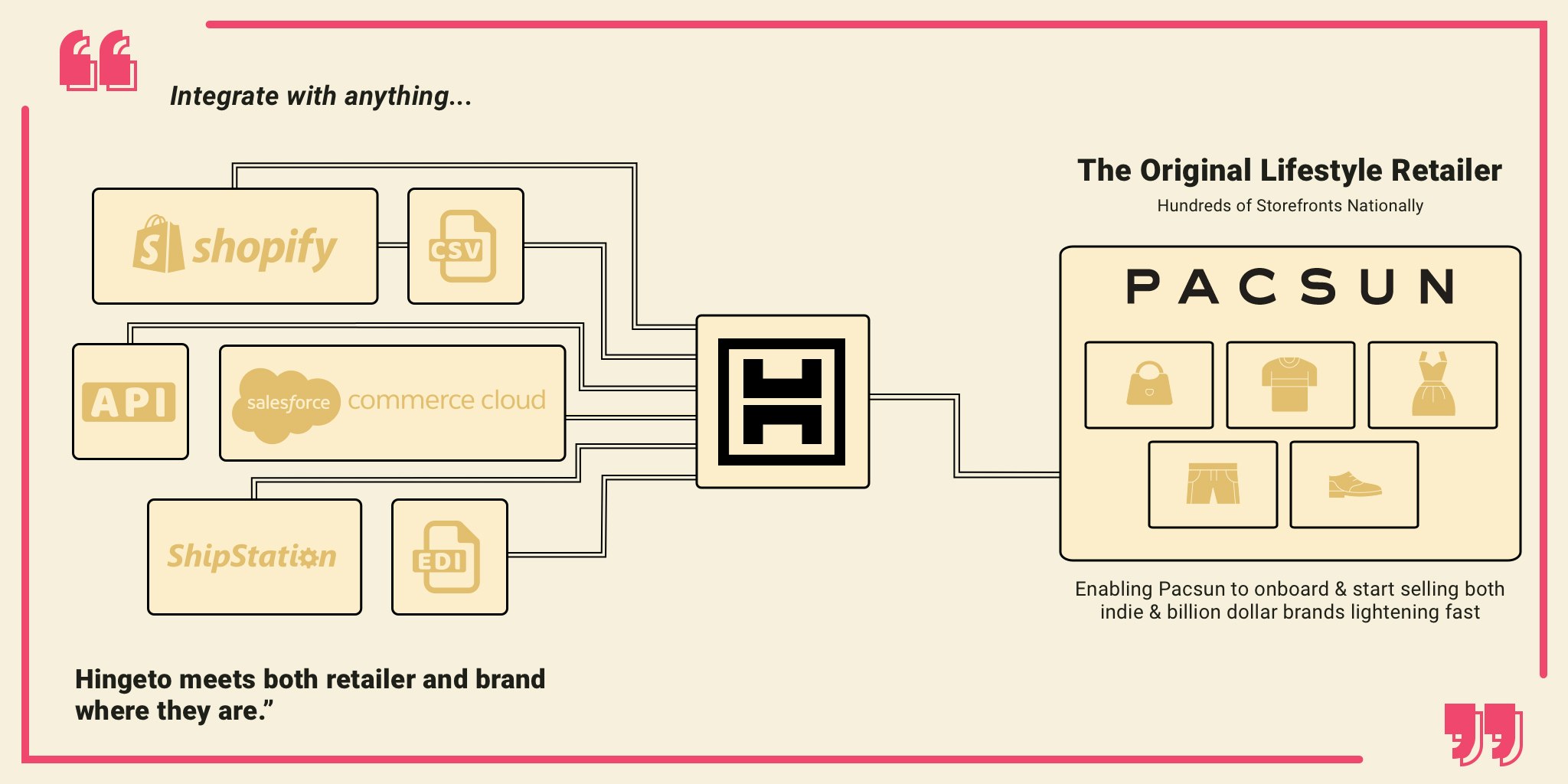 Hingeto Supply gallery image