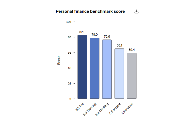 ChatGPT for Personal Finance gallery image