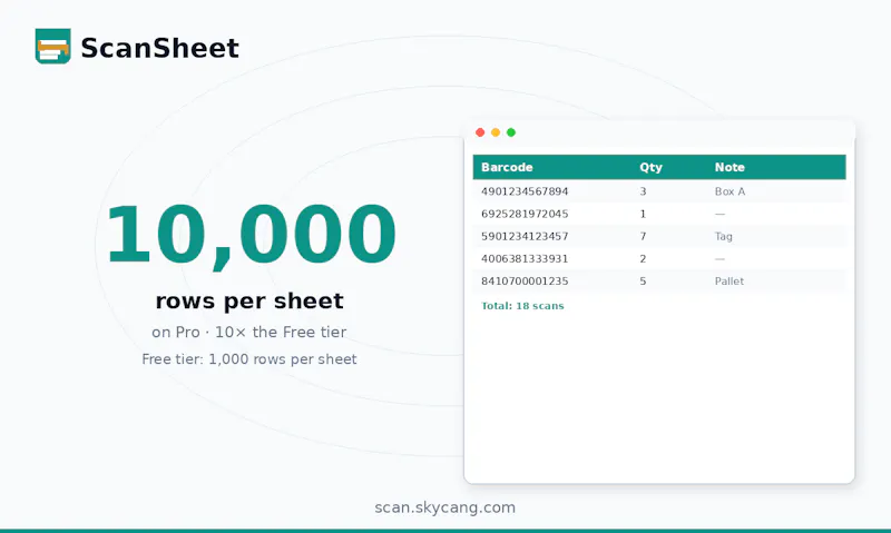 ScanSheet-Barcode Scanner to Spreadsheet screenshot 2