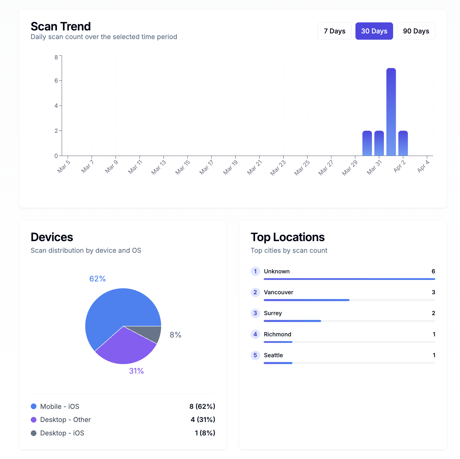 OwnQR - Free QR Code Generator gallery image