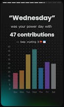 #GitHubWrapped gallery image