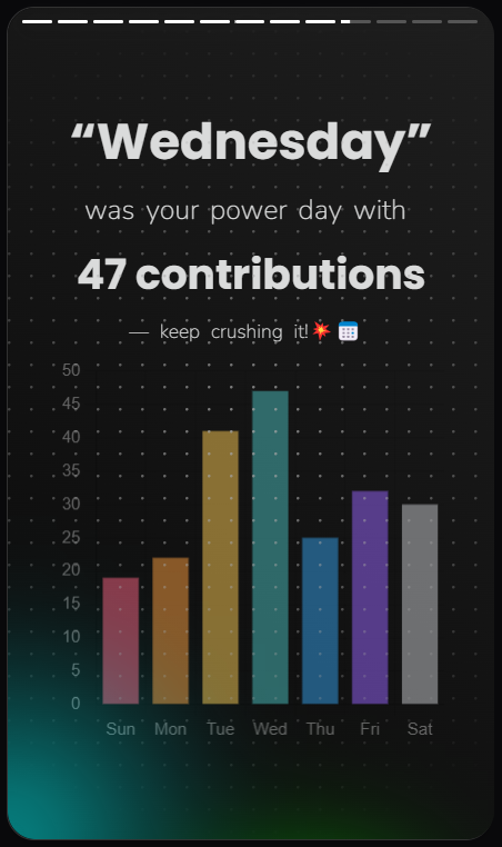 Media #Githubwrapped 7