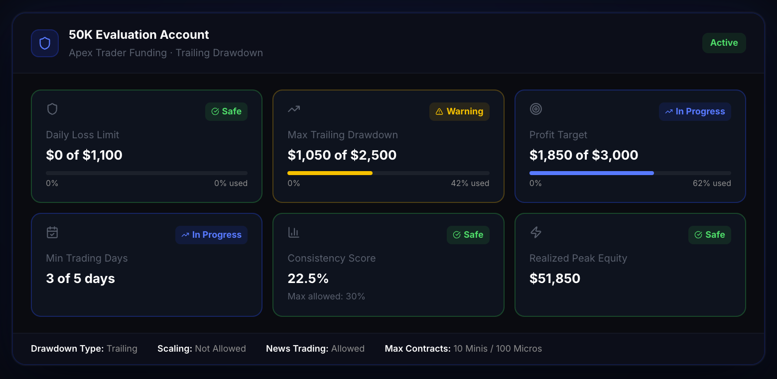 PropTracker - Screenshot 2 showing product features and functionality