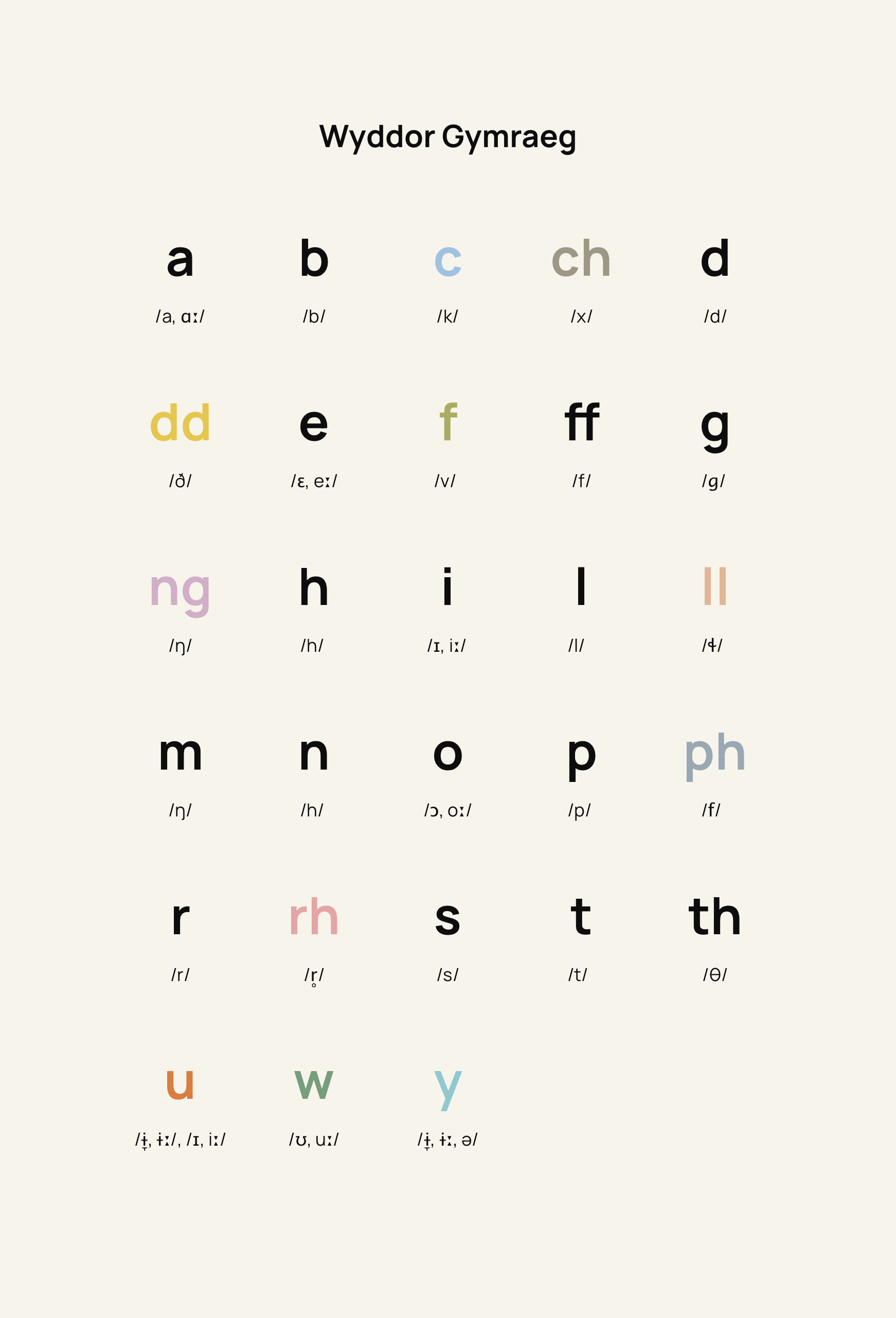 Learn Welsh in 10 days gallery image