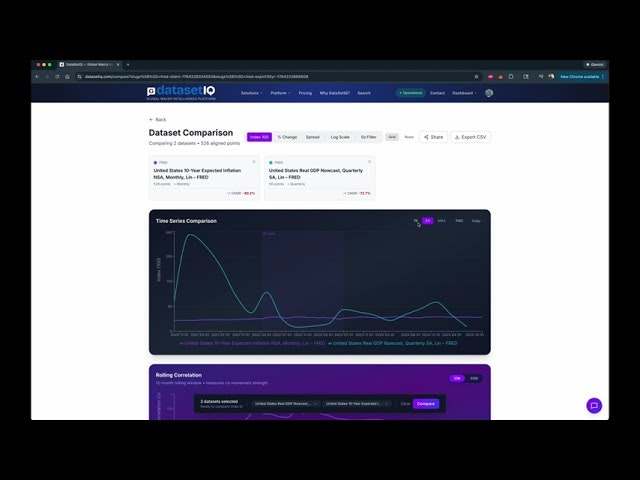 DataSetIQ gallery image
