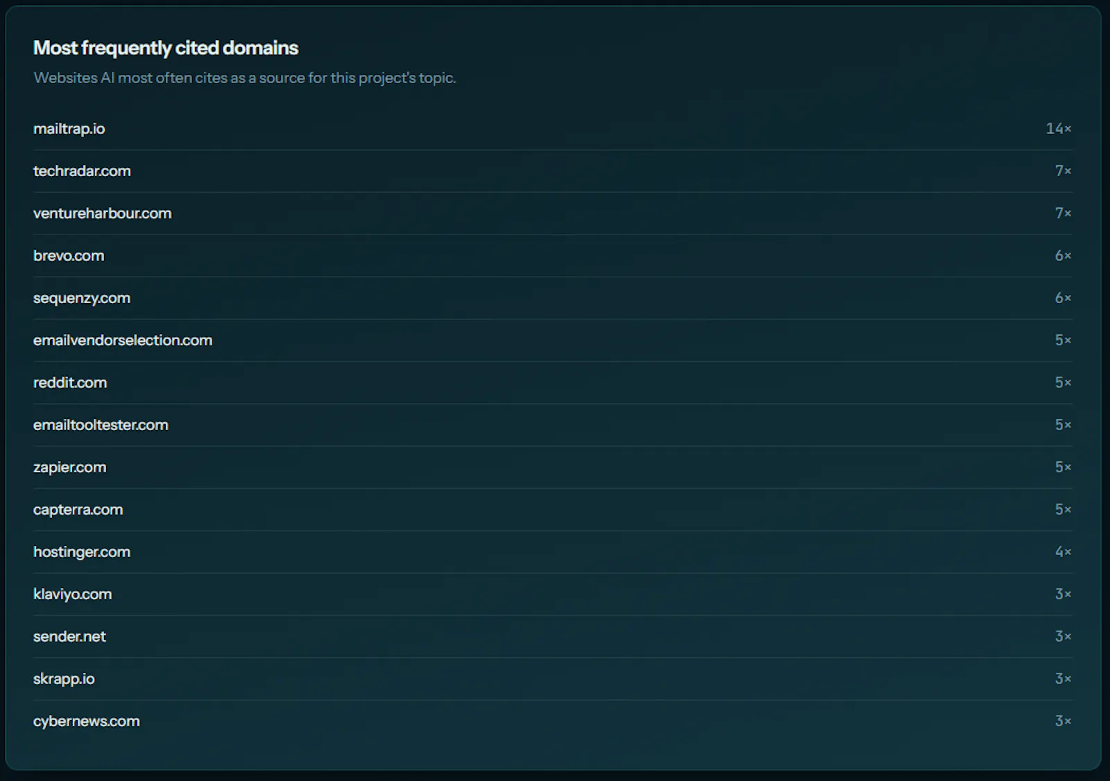 CiteTide - AI search visibility & GEO screenshot 3