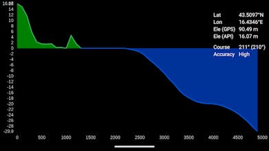 Elevation and Sea Depth gallery image
