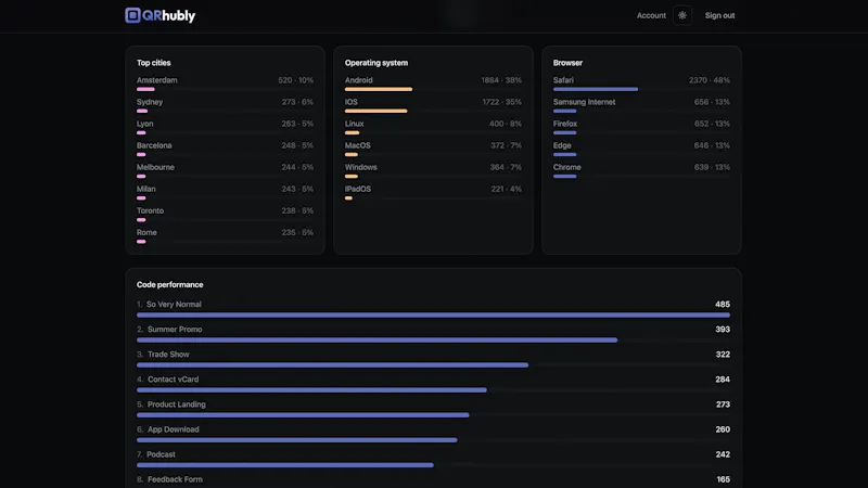 QRhubly screenshot 6