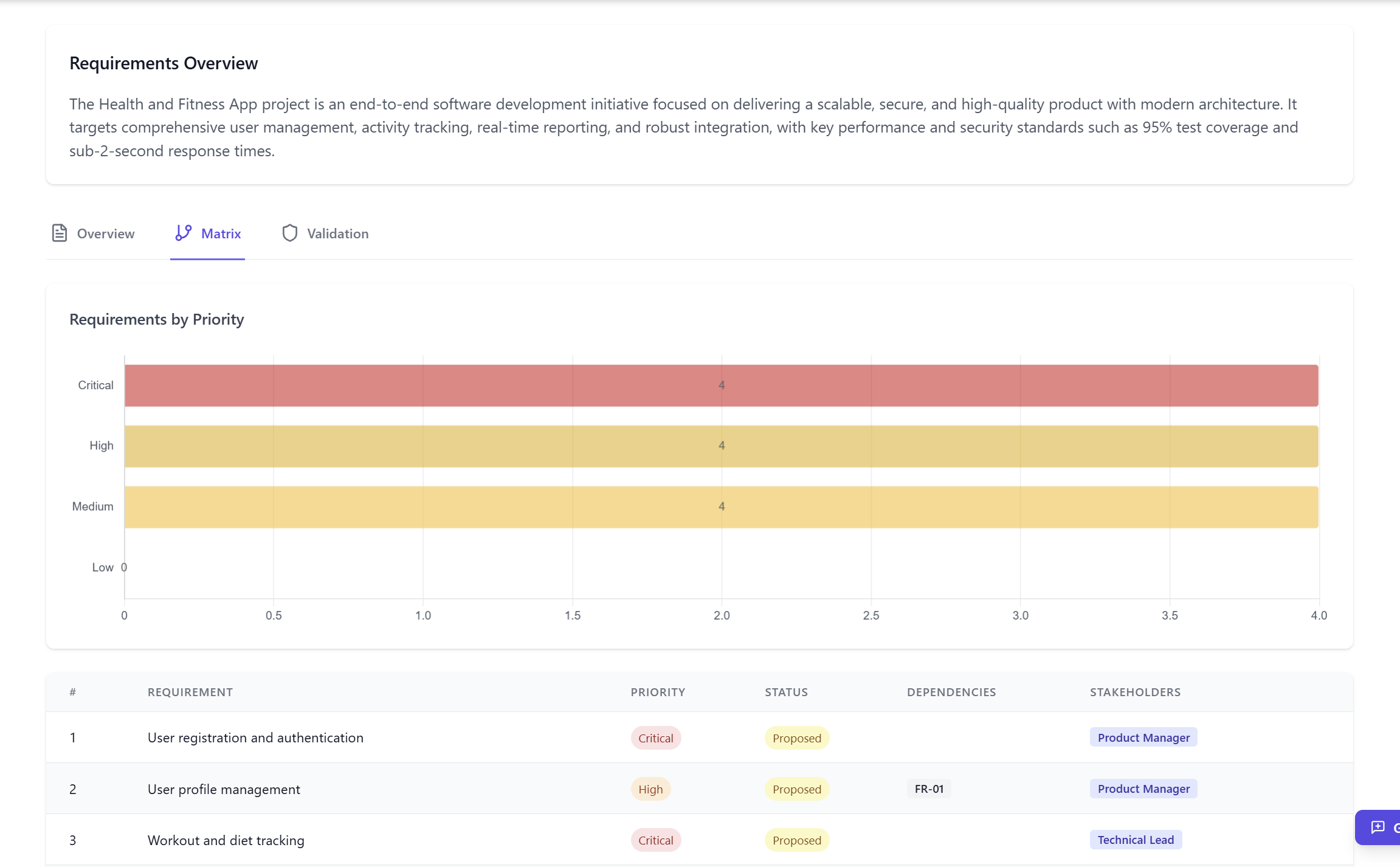 ProAgentic gallery image