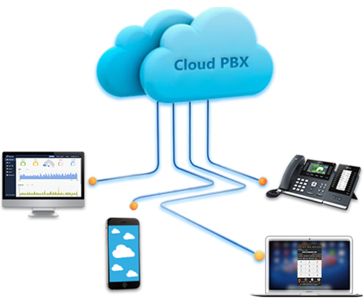 Cloud Connect PBX