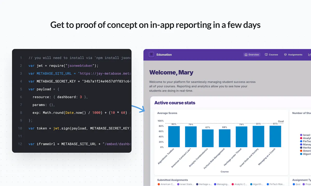 Metabase Embedded Analytics