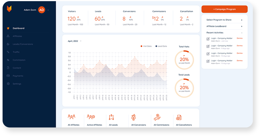 Media Affiliatefix - Perisian sekutu dengan penjejakan rujukan 2