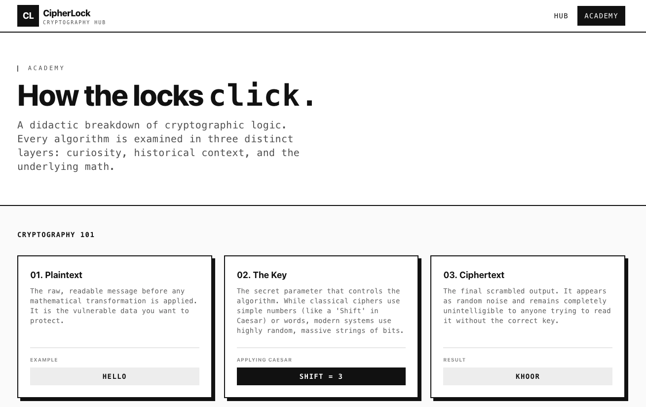 CipherLock gallery image