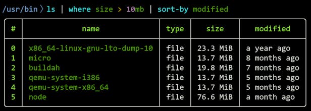 Nushell gallery image