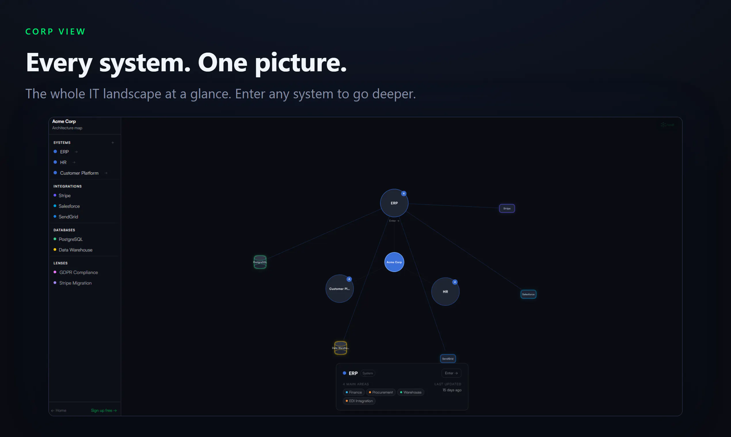 Nodl gallery image