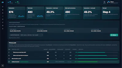 MCP LeadFlow gallery image