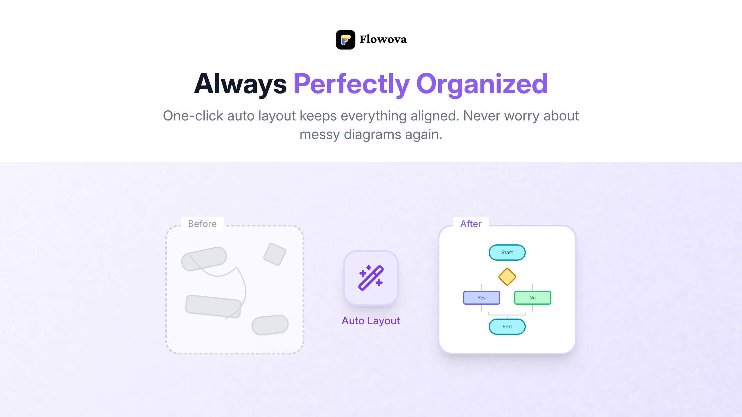 Flowova AI gallery image