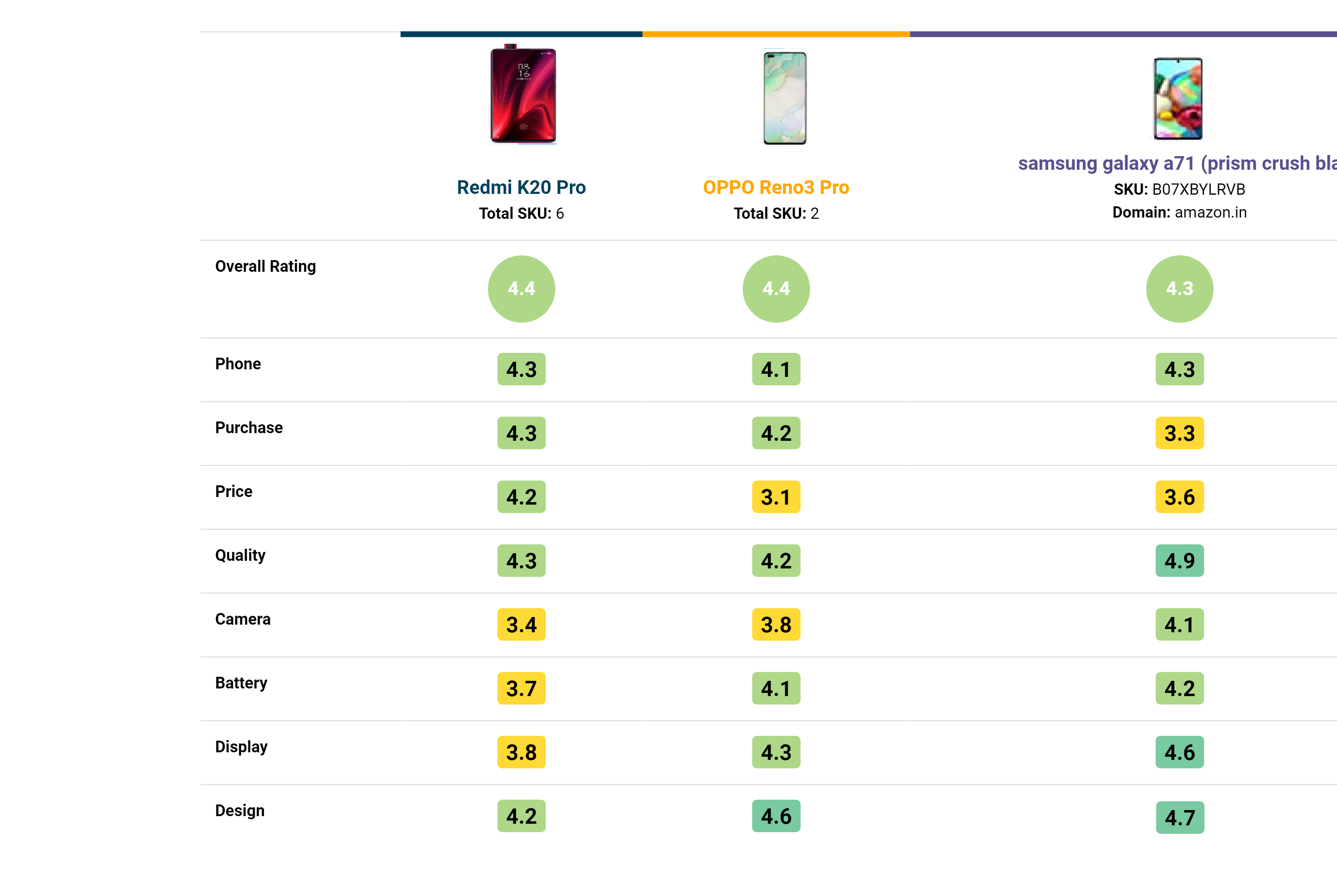 Bewgle gallery image