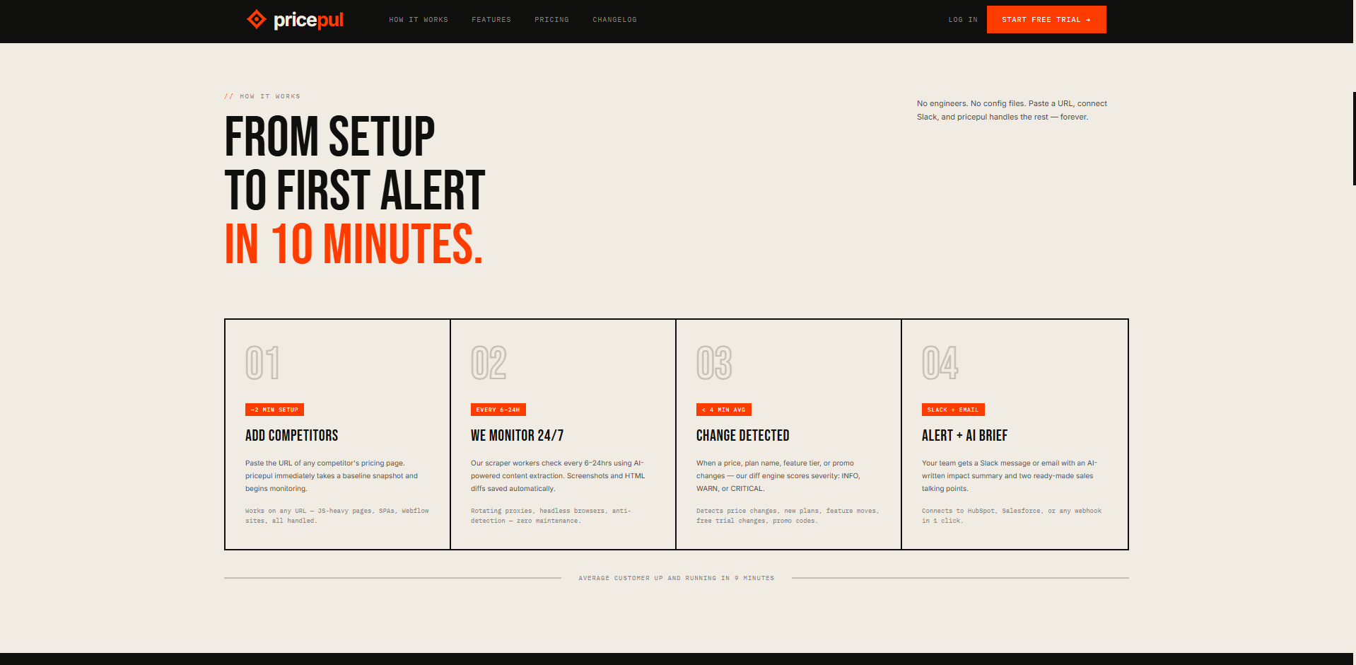 PricePul - Pricing Intelligence Tool gallery image