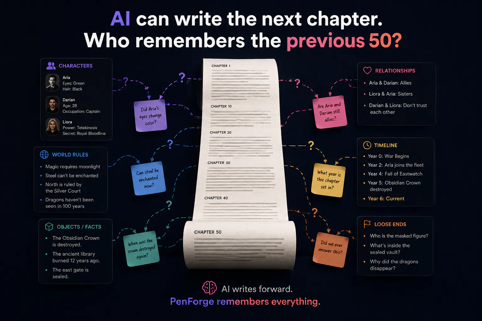 PenForge- Story Intelligence for Writers gallery image