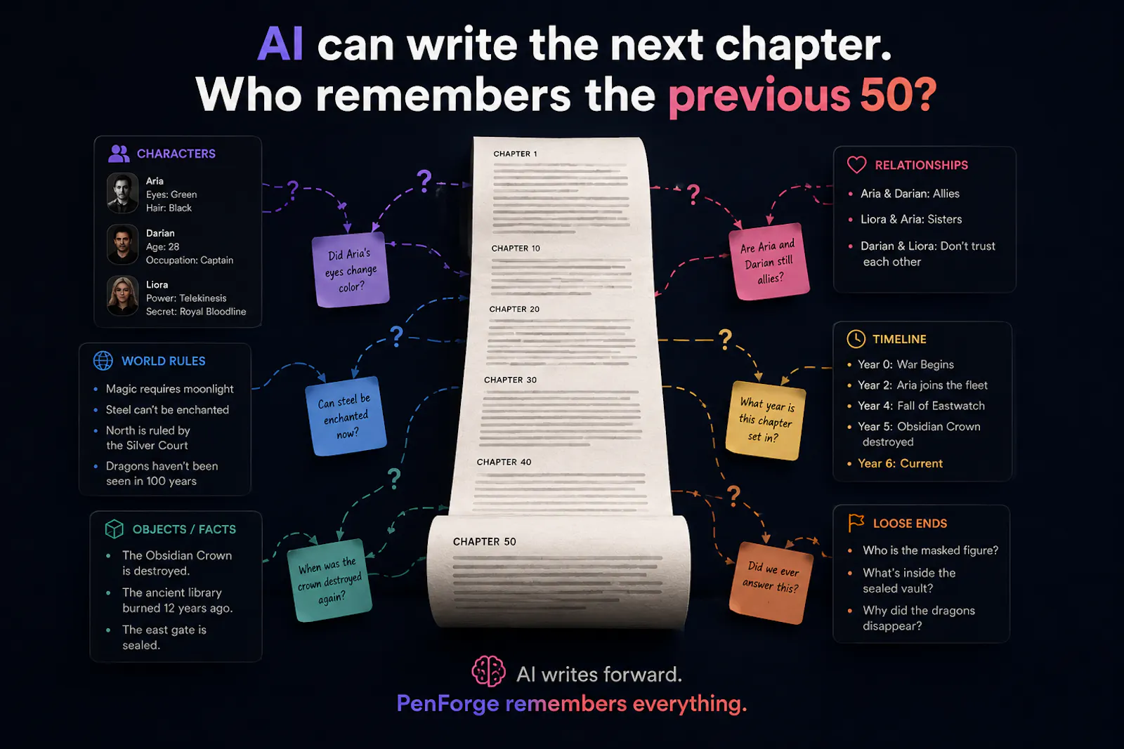 PenForge- Story Intelligence for Writers screenshot 1