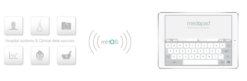 Medopad